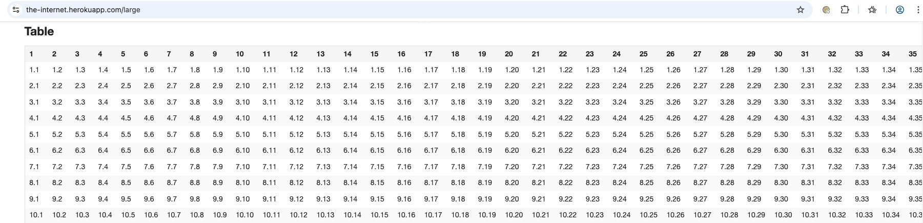 Web scraping with Selenium 101 reference visual 3